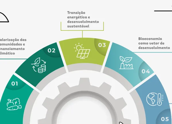 O coop e o clima: propostas do cooperativismo brasileiro para a agenda climática