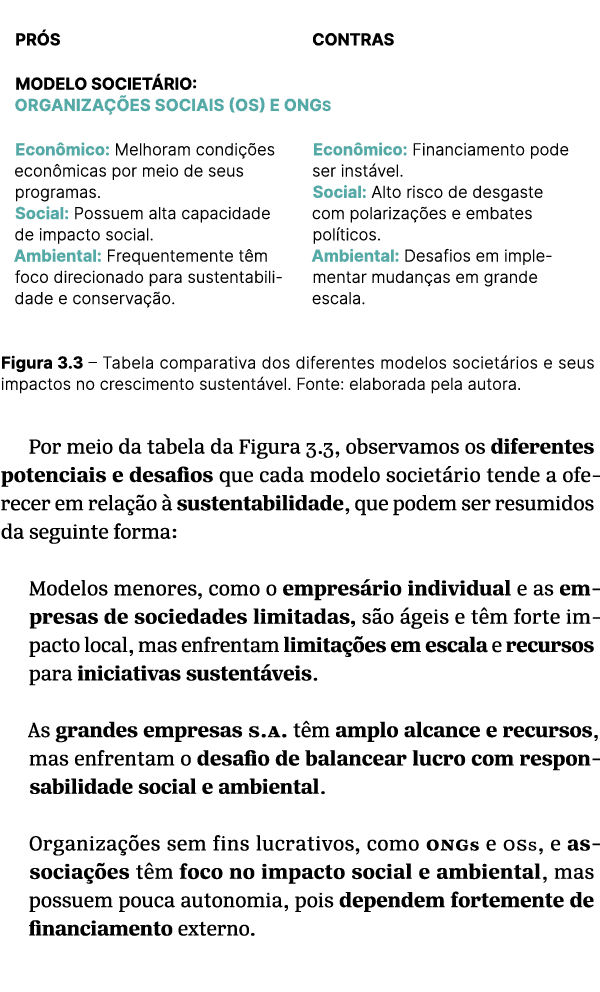  Figura 3.3 – Tabela comparativa dos diferentes modelos societ rios e seus impactos no crescimento sustent vel. Fonte...