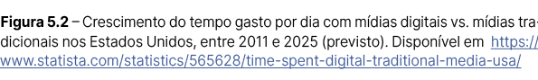 Figura 5.2 – Crescimento do tempo gasto por dia com m dias digitais vs. m dias tradicionais nos Estados Unidos, entre...