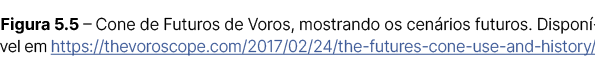 Figura 5.5 – Cone de Futuros de Voros, mostrando os cen rios futuros. Dispon vel em https://thevoroscope.com/2017/02/...